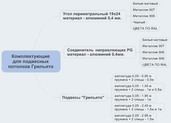 Комплектующие потолка