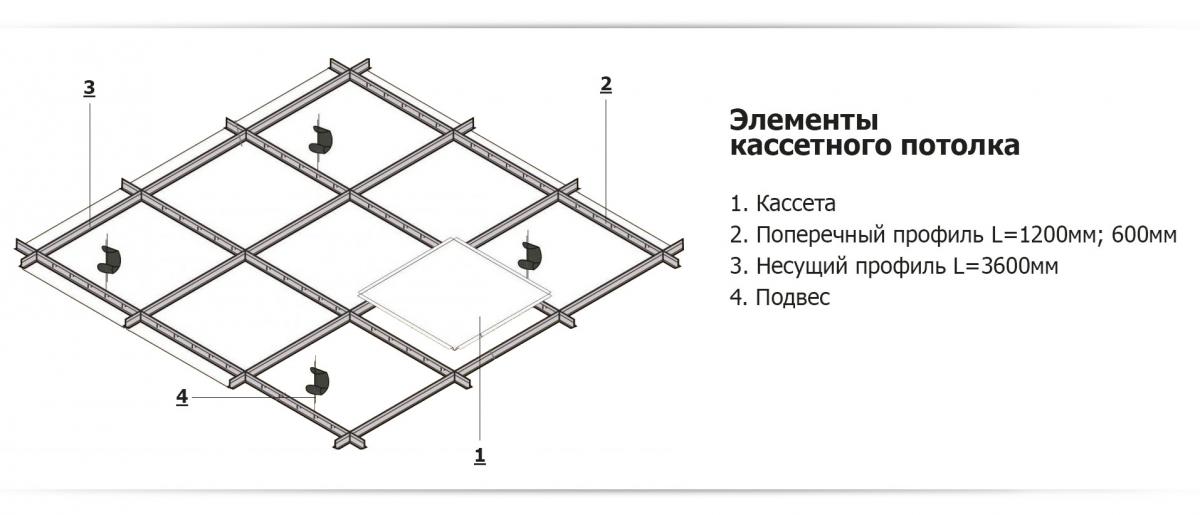 схема монтажа кассетного потолка